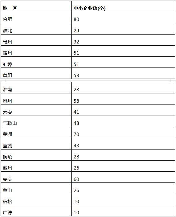 2018年度安徽省專精特新中小企業(yè)的申報通知開始啦！