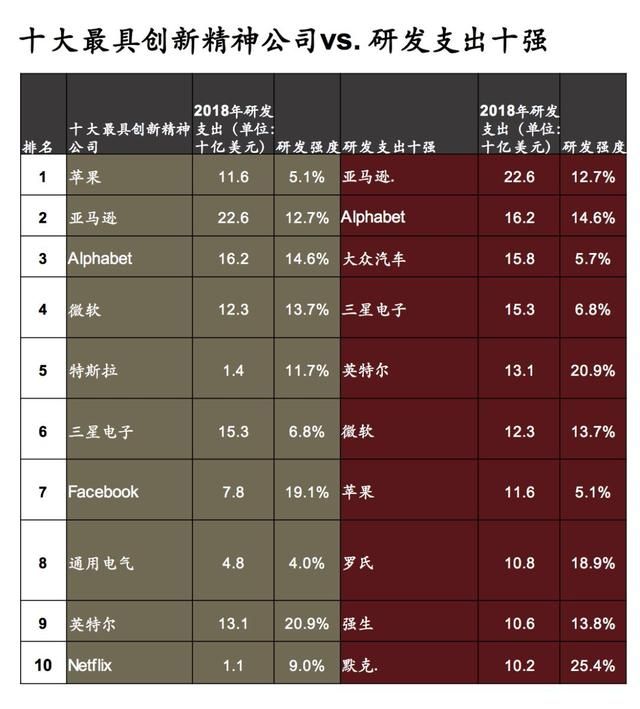 2018全球創(chuàng)新企業(yè)1000強，中國有175家入榜！