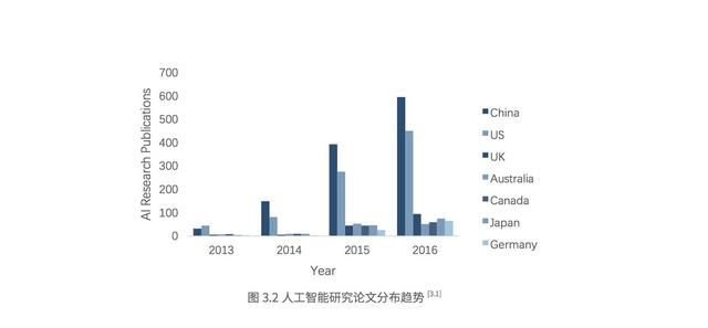 我們在調(diào)研了500強(qiáng)上市公司后，總結(jié)出人工智能的七大趨勢