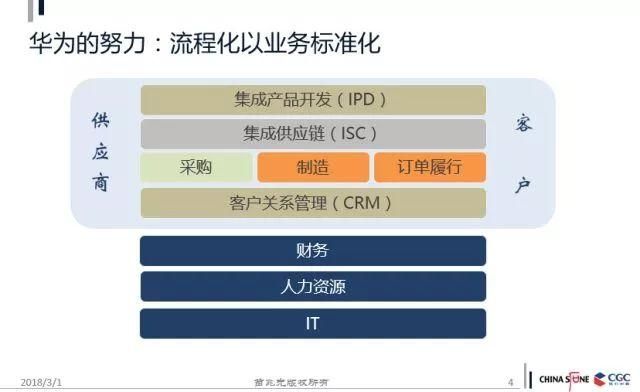 作為一個企業(yè)家，你應(yīng)該具備“成長思維”