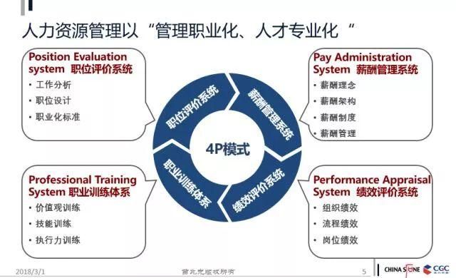 作為一個企業(yè)家，你應(yīng)該具備“成長思維”