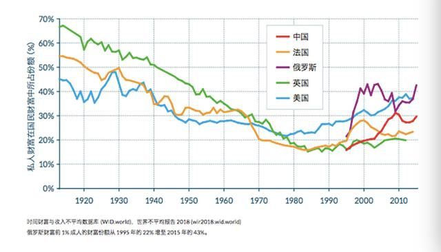 圖解：到底哪國人最有錢？看看這張世界財(cái)富地圖