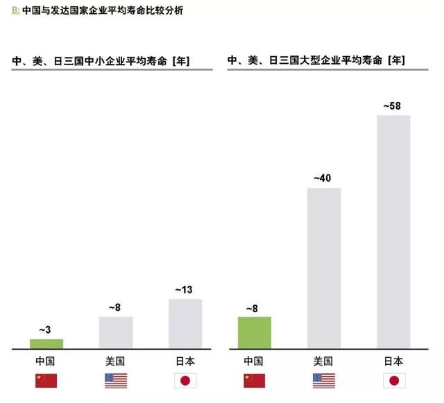 企業(yè)如何跨越規(guī)?；南葳?？