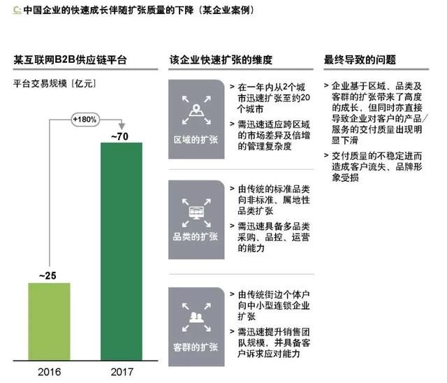 企業(yè)如何跨越規(guī)?；南葳澹? style=