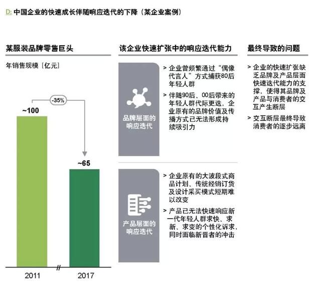 企業(yè)如何跨越規(guī)模化的陷阱？