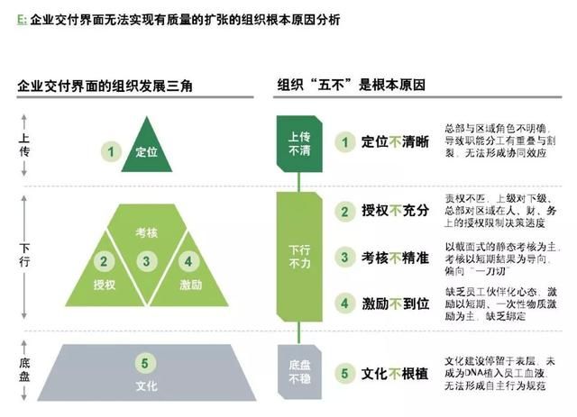 企業(yè)如何跨越規(guī)?；南葳?？