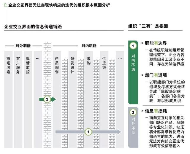 企業(yè)如何跨越規(guī)?；南葳?？