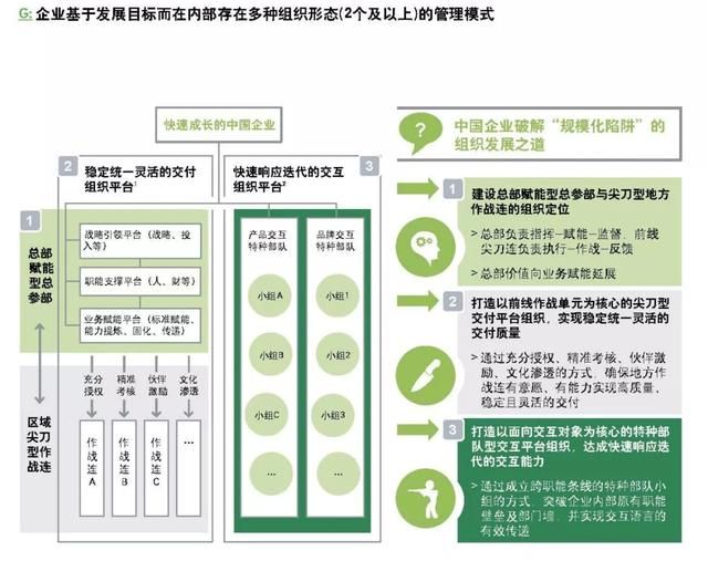 企業(yè)如何跨越規(guī)?；南葳?？