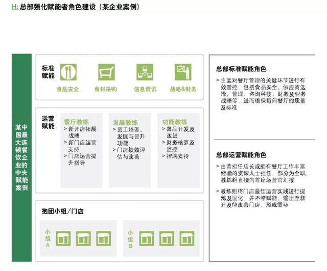 企業(yè)如何跨越規(guī)模化的陷阱？