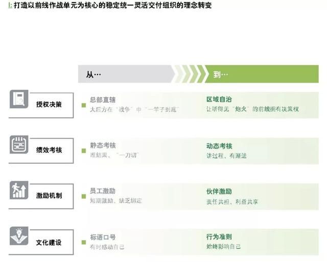 企業(yè)如何跨越規(guī)?；南葳澹? style=