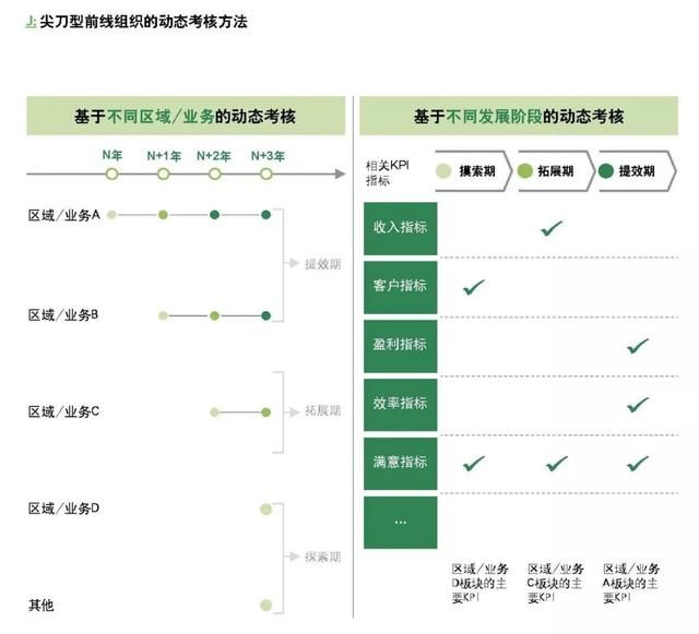 企業(yè)如何跨越規(guī)?；南葳澹? style=