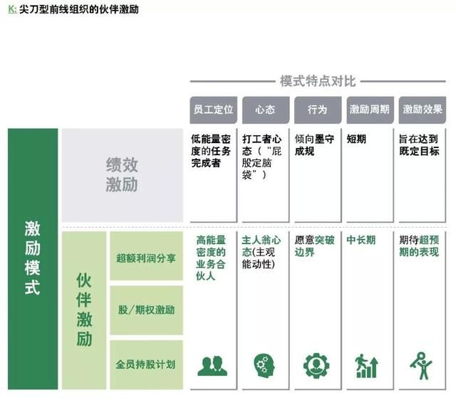 企業(yè)如何跨越規(guī)?；南葳?？