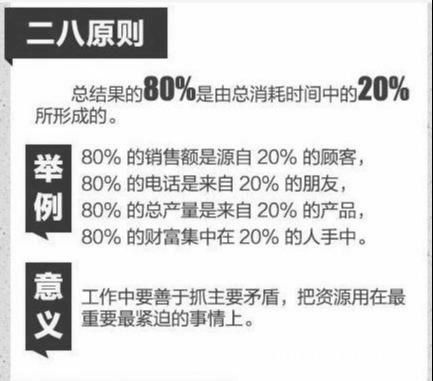 管理必讀！世界500強(qiáng)都在用的11個(gè)管理方法，很全，很實(shí)用！