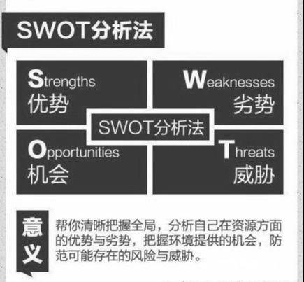 管理必讀！世界500強(qiáng)都在用的11個(gè)管理方法，很全，很實(shí)用！