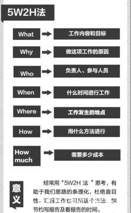 管理必讀！世界500強(qiáng)都在用的11個(gè)管理方法，很全，很實(shí)用！