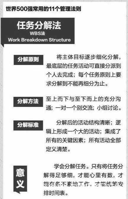 管理必讀！世界500強(qiáng)都在用的11個(gè)管理方法，很全，很實(shí)用！