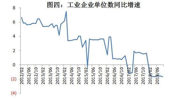 當(dāng)前經(jīng)濟(jì)下行壓力較大，企業(yè)利潤行業(yè)分配扭曲