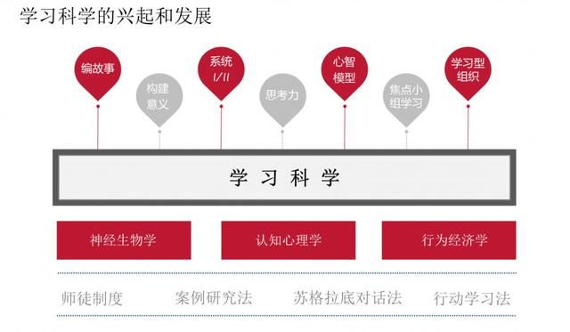 持續(xù)學(xué)習(xí)，人生才有爬坡路