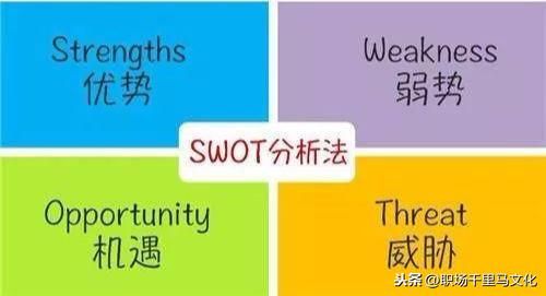 7大企業(yè)管理工具，思路清晰，邏輯強(qiáng)大，助你快速解決問題！