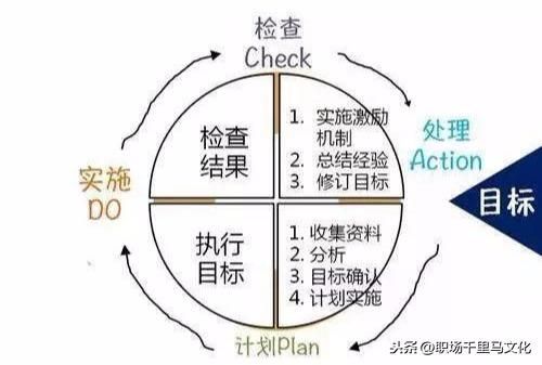 7大企業(yè)管理工具，思路清晰，邏輯強(qiáng)大，助你快速解決問題！