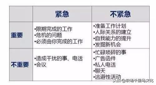 7大企業(yè)管理工具，思路清晰，邏輯強(qiáng)大，助你快速解決問題！