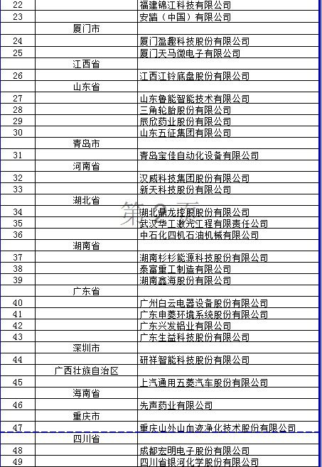 2018年國家技術(shù)創(chuàng)新示范企業(yè)名單公布