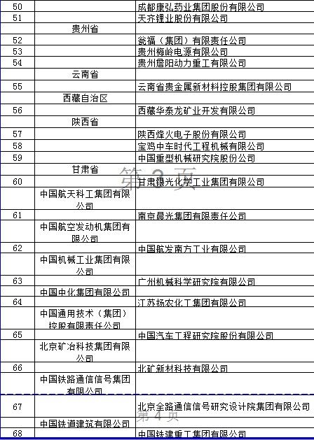 2018年國家技術(shù)創(chuàng)新示范企業(yè)名單公布