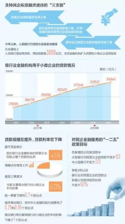 民企融資現(xiàn)狀如何？人民日報摸底近百家民營企業(yè)