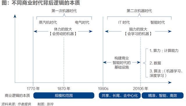 顆粒度經(jīng)濟：精準時代的到來