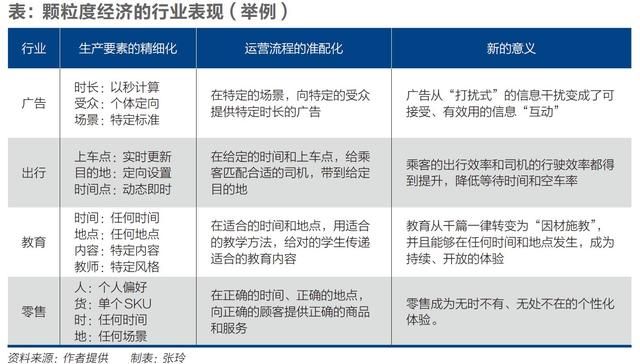 顆粒度經(jīng)濟：精準時代的到來