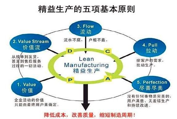 離散型制造業(yè)如何規(guī)劃智能工廠