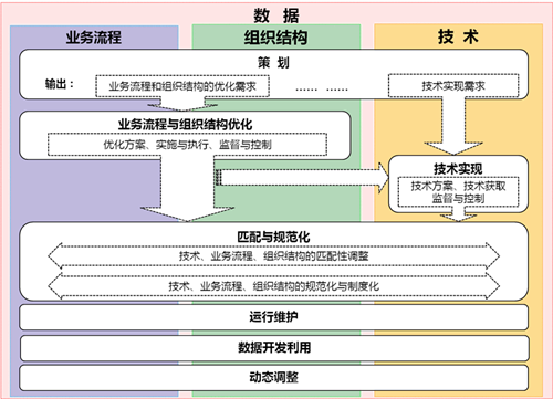 兩化融合管理體系服務(wù)內(nèi)容