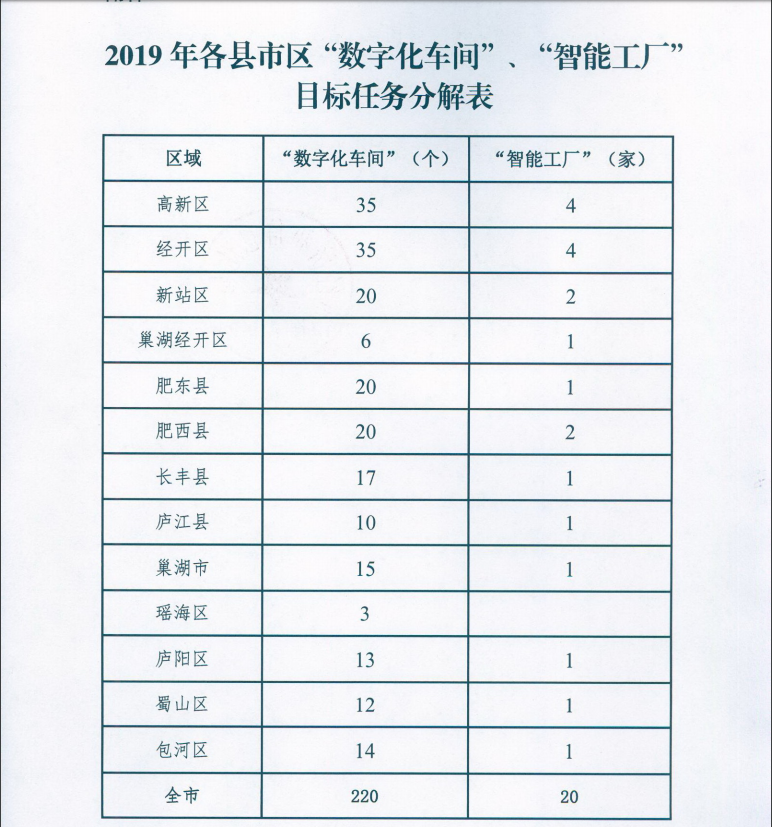 智能工廠數(shù)字化車間獎補政策