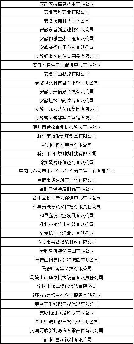 39家企業(yè)未通過認(rèn)定 2020年高企申報(bào)20大雷區(qū)不得不防