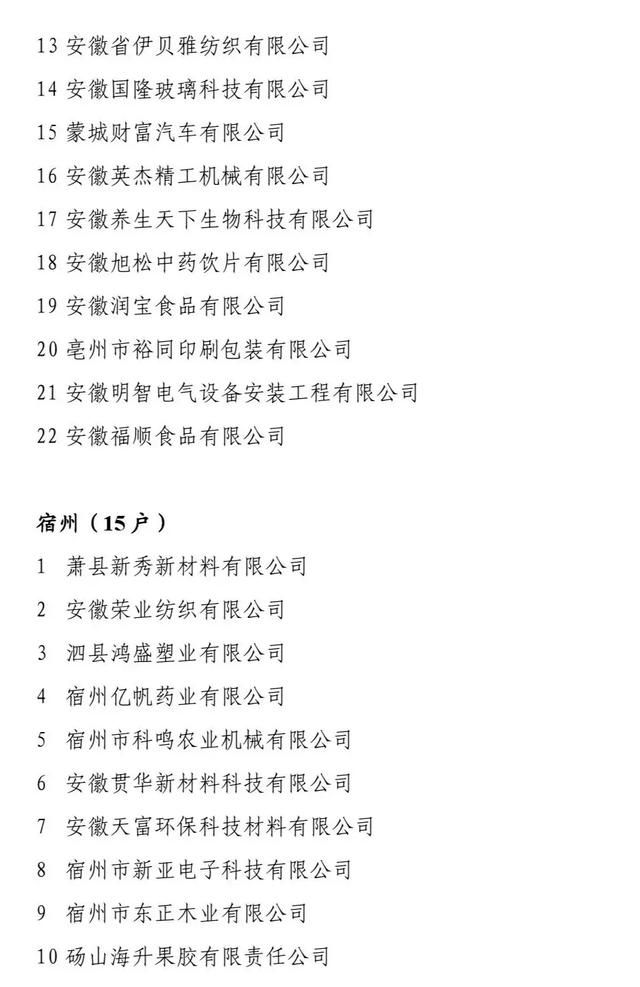 擬認(rèn)定2019年安徽省“專精特新”中小企業(yè)名單的公示