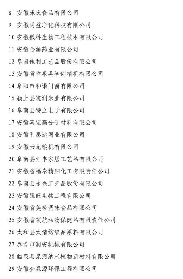 擬認(rèn)定2019年安徽省“專精特新”中小企業(yè)名單的公示