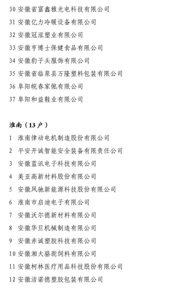 擬認(rèn)定2019年安徽省“專精特新”中小企業(yè)名單的公示