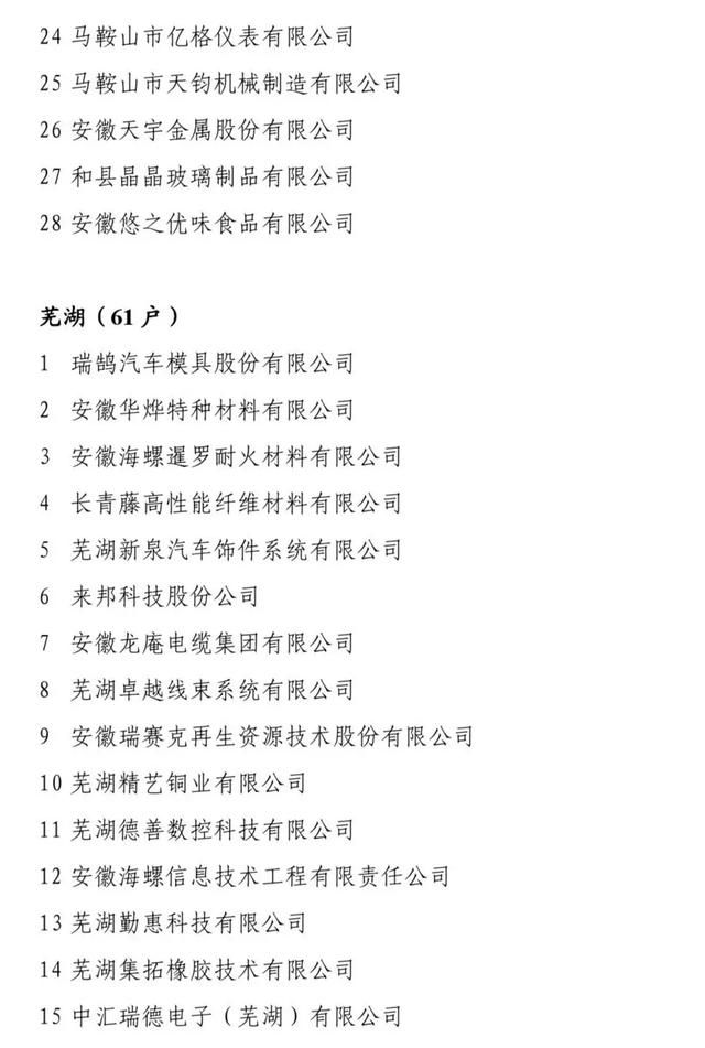 擬認(rèn)定2019年安徽省“專精特新”中小企業(yè)名單的公示