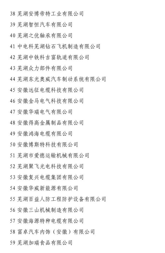 擬認(rèn)定2019年安徽省“專精特新”中小企業(yè)名單的公示