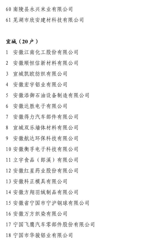 擬認(rèn)定2019年安徽省“專精特新”中小企業(yè)名單的公示