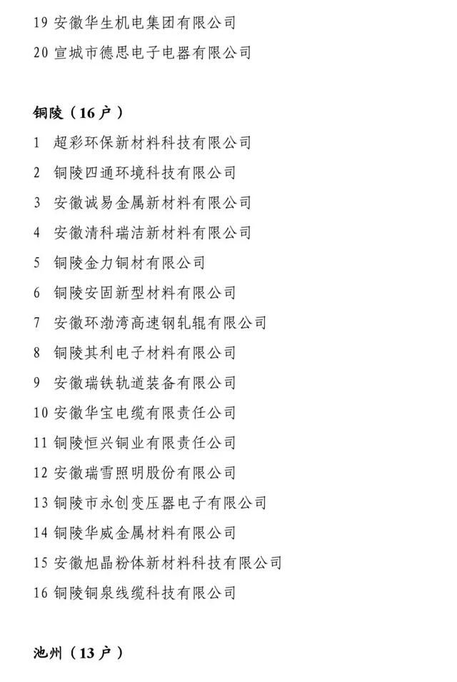 擬認(rèn)定2019年安徽省“專精特新”中小企業(yè)名單的公示